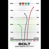 fc-Bolt