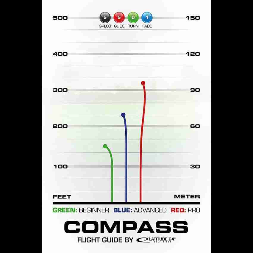 fc-Compass