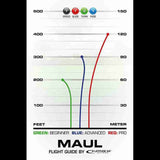 fc-Maul