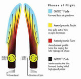 fc-anode